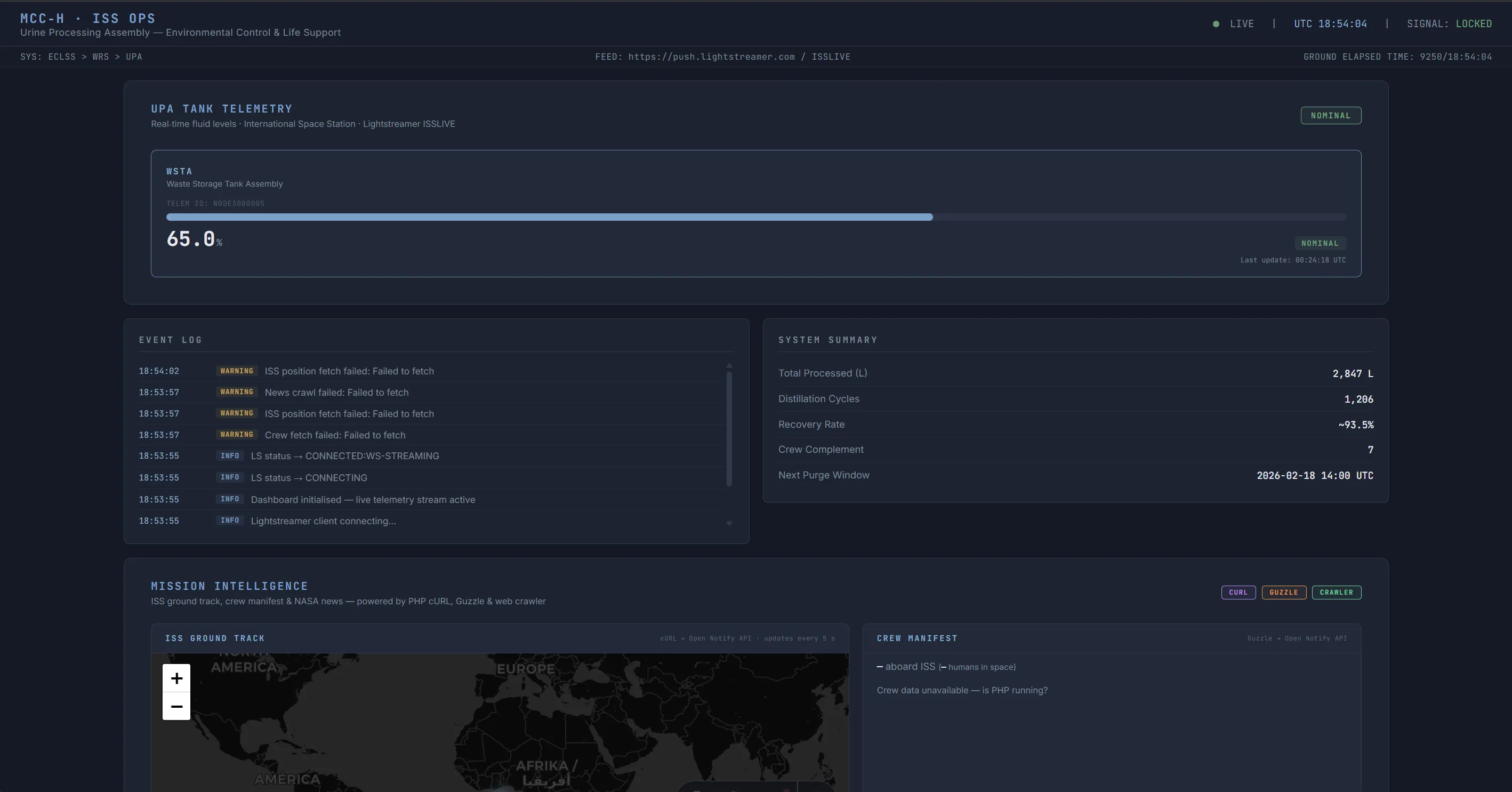 NASA Telemetry
